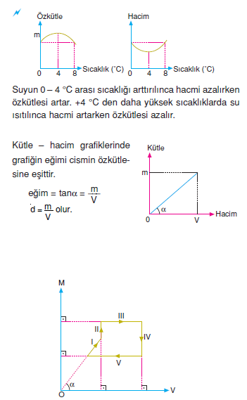 oz_kutlenin_sicaklikla_degisimi