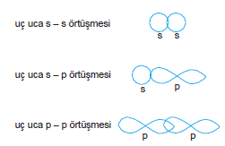 pi_bagi