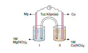 pil_gerilimi