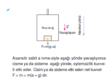 sabit_ivme_