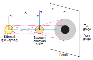 saydam_isik_kaynagi