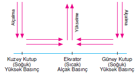 sicaklik