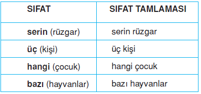 sifat