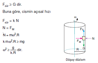 silindir