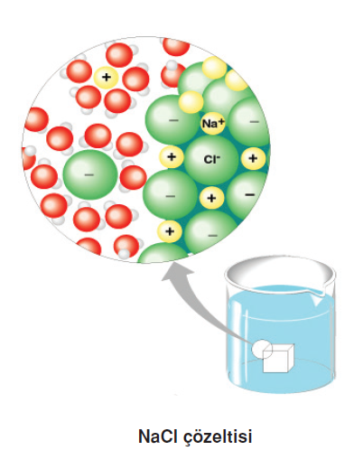 sodyum_klorur_cozeltisi