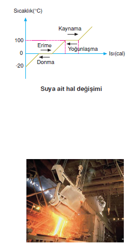 suyun_hal_degisimi