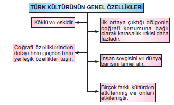 turk_kulturu