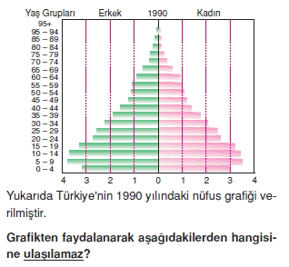 turkiyede_nufus_ve_yerlesme_cozumlu_test_005