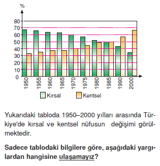 turkiyede_nufus_ve_yerlesme_cozumlu_test_007