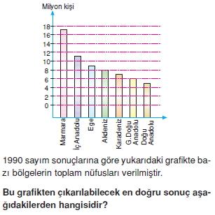 turkiyede_nufus_ve_yerlesme_cozumlu_test_012