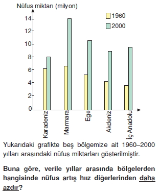 turkiyede_nufus_ve_yerlesme_cozumlu_test_015