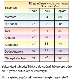 turkiyede_nufus_ve_yerlesme_cozumlu_test_016