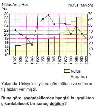 turkiyede_nufus_ve_yerlesme_cozumlu_test_017