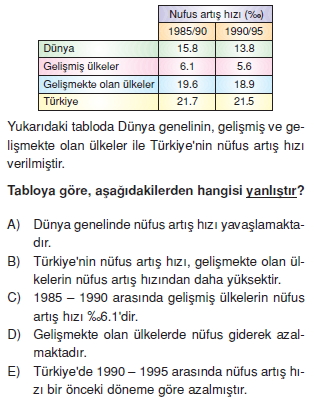 turkiyede_nufus_ve_yerlesme_konu_testi_001