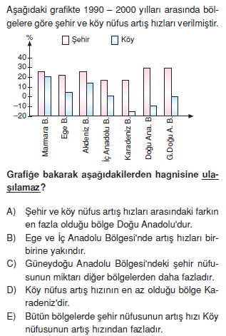 turkiyede_nufus_ve_yerlesme_konu_testi_002