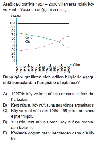 turkiyede_nufus_ve_yerlesme_konu_testi_003