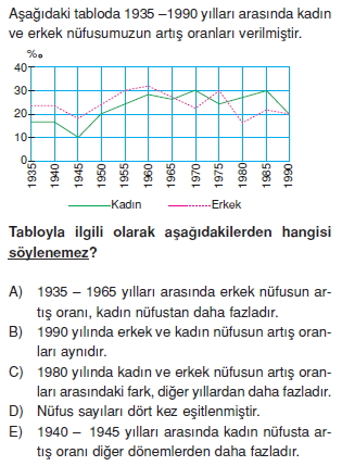 turkiyede_nufus_ve_yerlesme_konu_testi_004