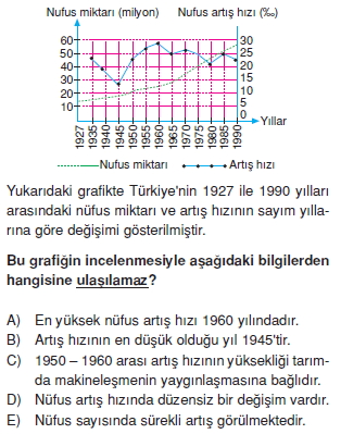 turkiyede_nufus_ve_yerlesme_konu_testi_005