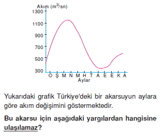 turkiyede_su_toprak_ve_bitki_varligi_konu_testi_010