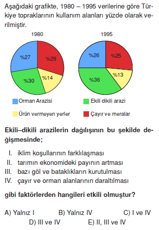 turkiyede_tarim_yerlesme_hayvancilik_balikcilik_cozumlu_test001