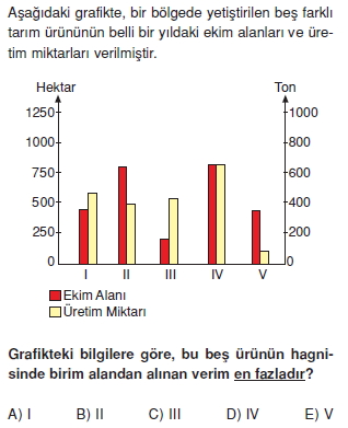 turkiyede_tarim_yerlesme_hayvancilik_balikcilik_cozumlu_test012