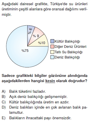 turkiyede_tarim_yerlesme_hayvancilik_balikcilik_cozumlu_test014