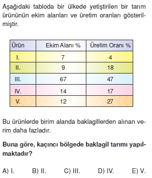 turkiyede_tarim_yerlesme_hayvancilik_balikcilik_cozumlu_test015