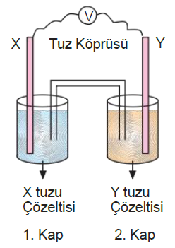 tuz_koprusu