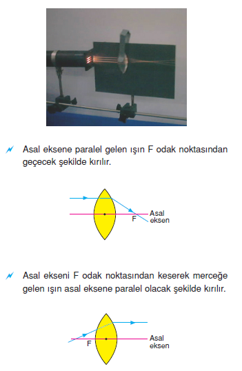 yakinsak_mercekler