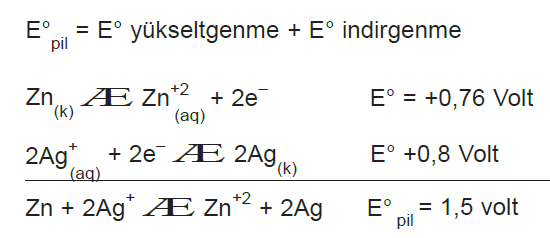 yari_tepkime_denklemi