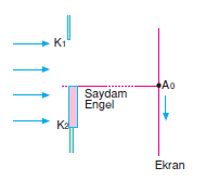 yarigin_faz_farki