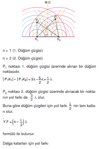 yol_farki