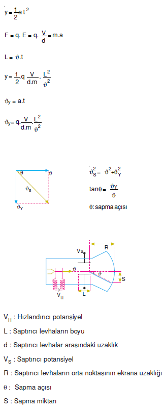 yuklu_parcaciklarin_yorungeleri