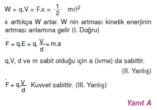 yukluparcaciklarinelektrikselalandahareketiverolativitecozumler2008