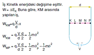 yukluparcaciklarinelektrikselalandahareketiverolativitecozumluler1004