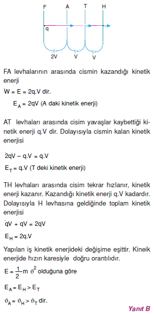 yukluparcaciklarinelektrikselalandahareketiverolativitecozumluler1008