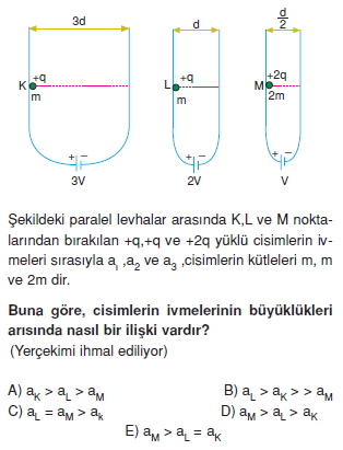 yukluparcaciklarinelektrikselalandahareketiverolativitecozumlutest1003