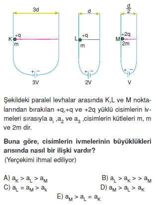 yukluparcaciklarinelektrikselalandahareketiverolativitecozumlutest1003