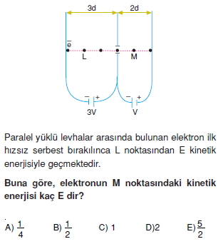 yukluparcaciklarinelektrikselalandahareketiverolativitecozumlutest1005