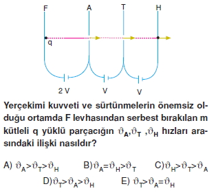 yukluparcaciklarinelektrikselalandahareketiverolativitecozumlutest1008