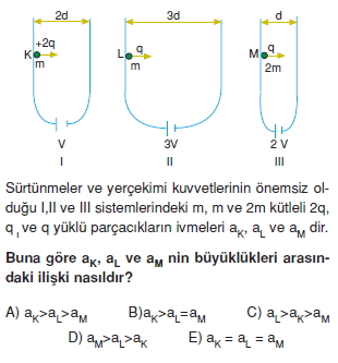 yukluparcaciklarinelektrikselalandahareketiverolativitecozumlutest1009