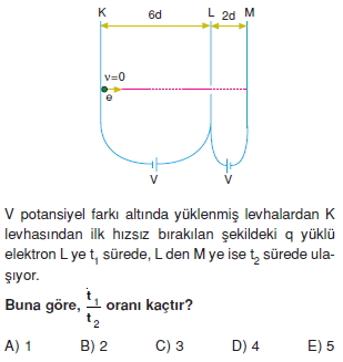 yukluparcaciklarinelektrikselalandahareketiverolativitecozumlutest1010