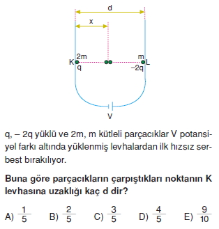 yukluparcaciklarinelektrikselalandahareketiverolativitecozumlutest2003