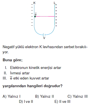 yukluparcaciklarinelektrikselalandahareketiverolativitecozumlutest2008