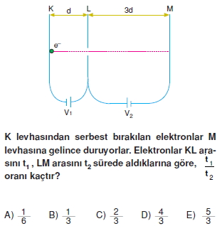 yukluparcaciklarinelektrikselalandahareketiverolativitetest1002