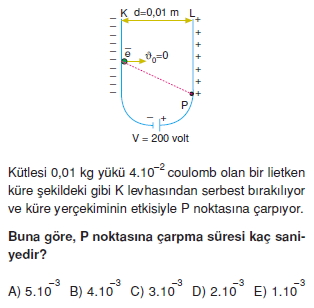 yukluparcaciklarinelektrikselalandahareketiverolativitetest1004