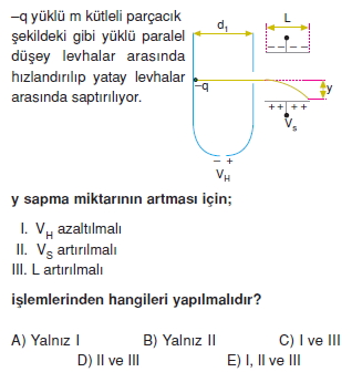 yukluparcaciklarinelektrikselalandahareketiverolativitetest2003