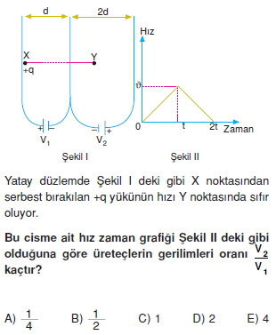 yukluparcaciklarinelektrikselalandahareketiverolativitetest2006