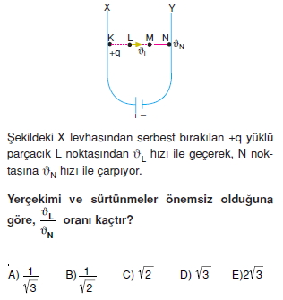 yukluparcaciklarinelektrikselalandahareketiverolativitetest2007