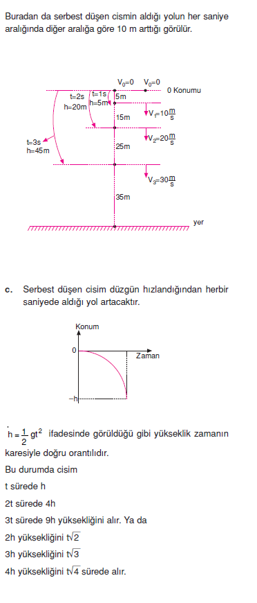 yukseklik_zaman_iliskisi